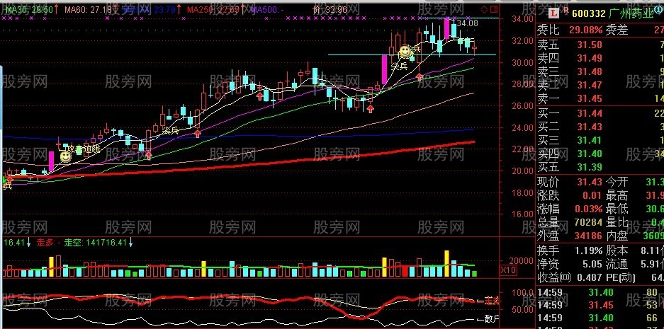 用好250日均线抓长线牛股