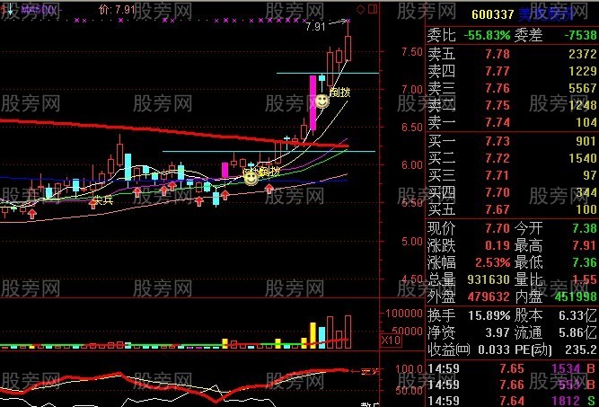 用好250日均线抓长线牛股