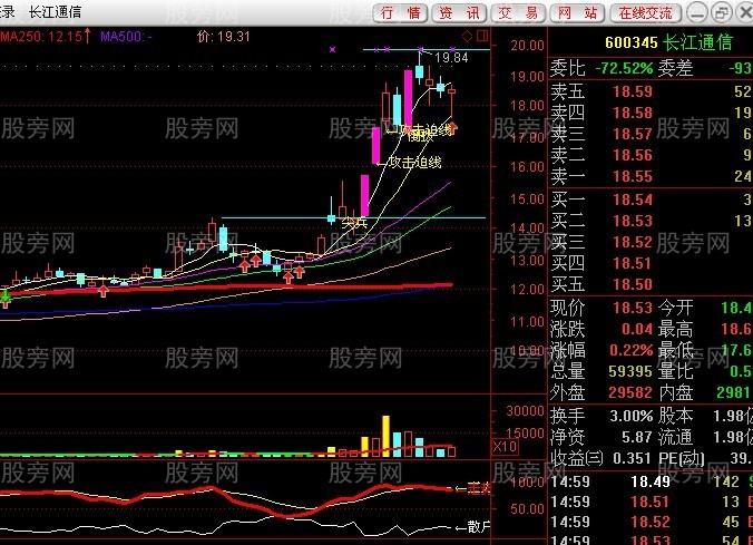 用好250日均线抓长线牛股