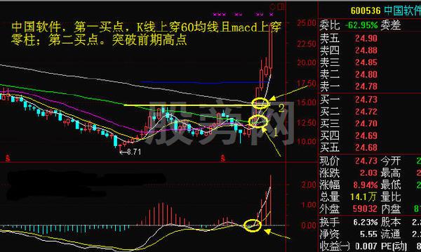 用周线选出大牛股