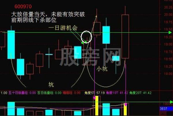 稳健成功率高的“坑+板模式”