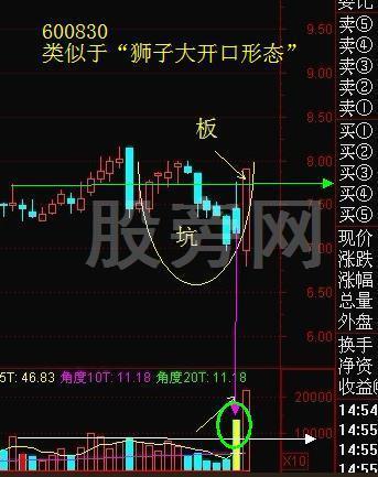 稳健成功率高的“坑+板模式”