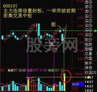 稳健成功率高的“坑+板模式”