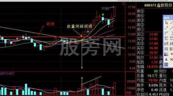 短线炒股的精髓