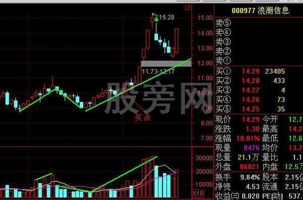 短线炒股的精髓