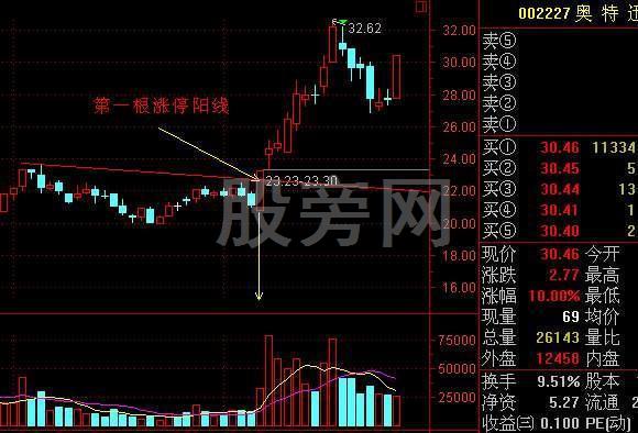 短线炒股的精髓