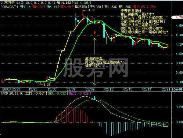 真正经典的股市操作套路