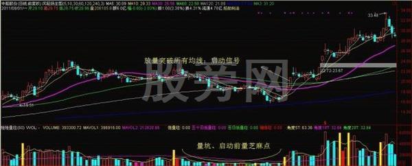 真正经典的股市操作套路