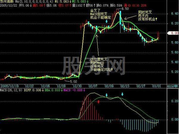真正经典的股市操作套路