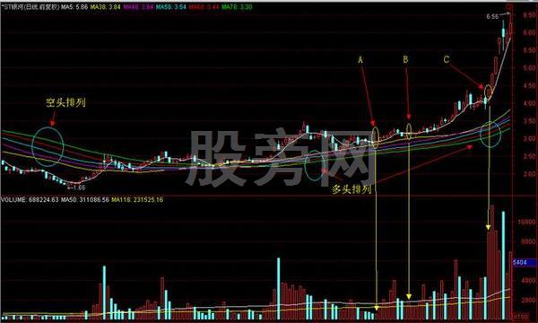 真正经典的股市操作套路