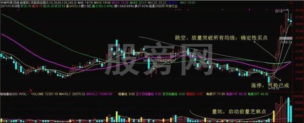 真正经典的股市操作套路