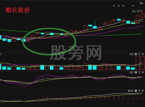 抓住黄金坑 收入会暴涨