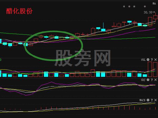 抓住黄金坑 收入会暴涨