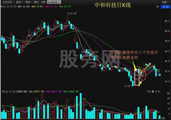 抓住黄金坑 收入会暴涨