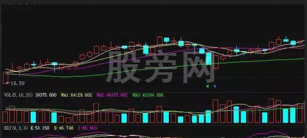 精准把握买卖点的KDJ操作技巧