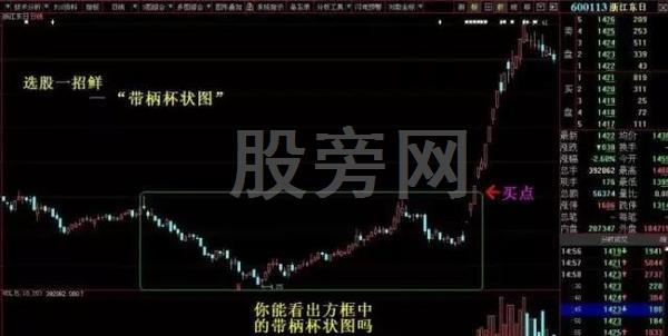 不断上涨的几种主升浪形态