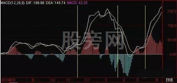 不断上涨的几种主升浪形态