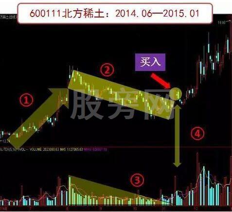 比较有代表性的整理形态