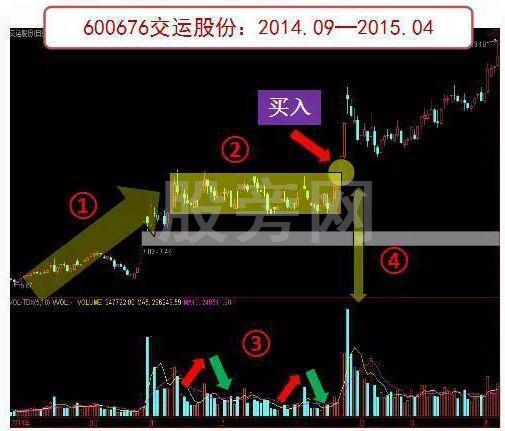 比较有代表性的整理形态