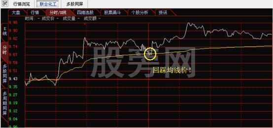 全面讲解一下分时图的知识