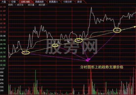 全面讲解一下分时图的知识