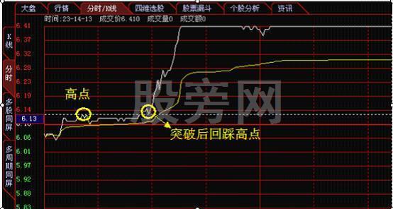 全面讲解一下分时图的知识