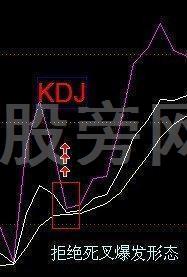 全面讲解一下分时图的知识