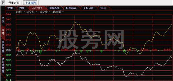 全面讲解一下分时图的知识