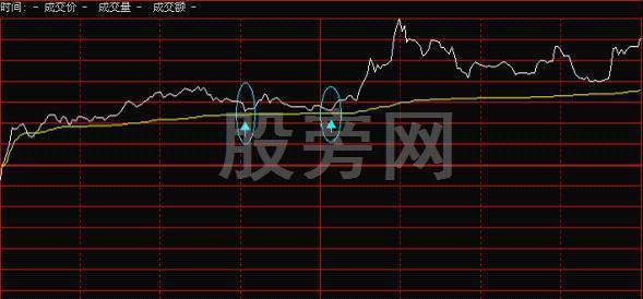 全面讲解一下分时图的知识