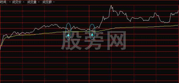 全面讲解一下分时图的知识