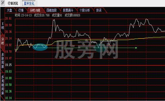 全面讲解一下分时图的知识