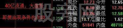 全面讲解一下分时图的知识