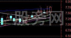 全面讲解一下分时图的知识