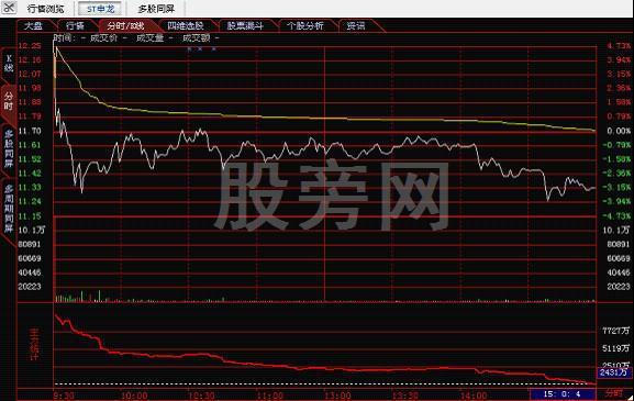 全面讲解一下分时图的知识