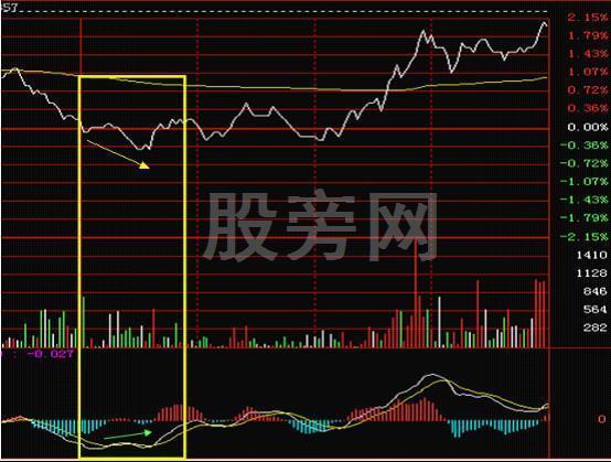 全面讲解一下分时图的知识