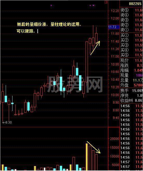 轻松盈利的缩量上涨形态