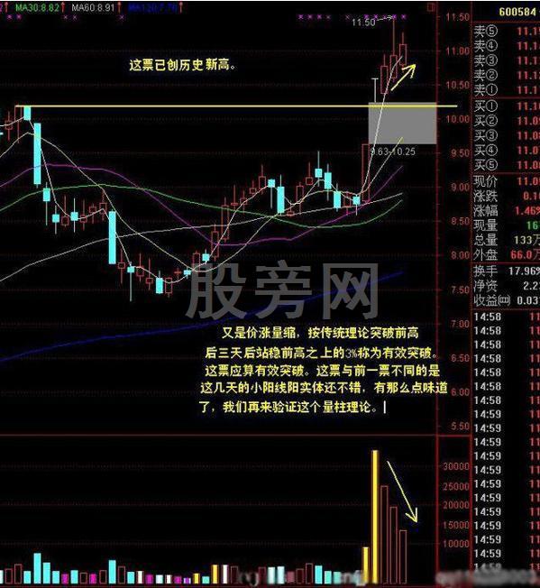 轻松盈利的缩量上涨形态