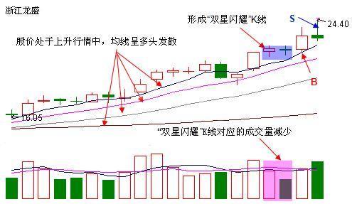 轻松获利的炒股3招
