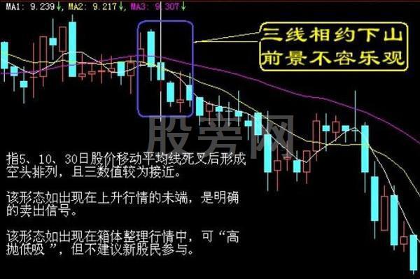 经典的16种买入和15种卖出图谱