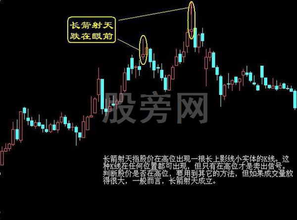经典的16种买入和15种卖出图谱