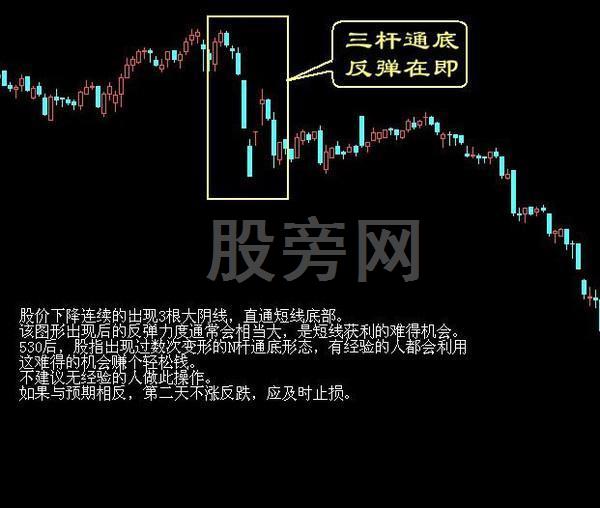 经典的16种买入和15种卖出图谱