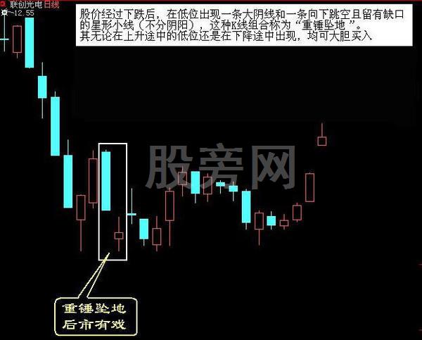 经典的16种买入和15种卖出图谱