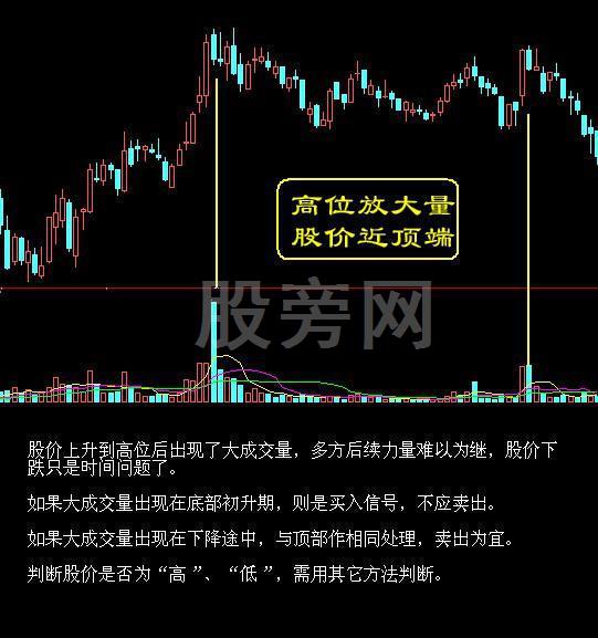 经典的16种买入和15种卖出图谱
