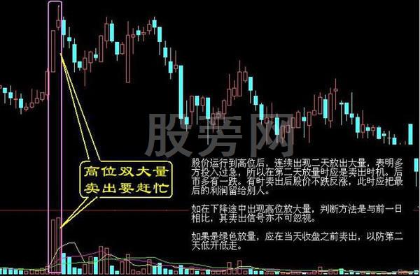 经典的16种买入和15种卖出图谱
