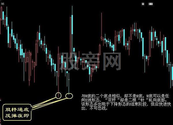 经典的16种买入和15种卖出图谱