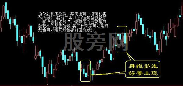 经典的16种买入和15种卖出图谱