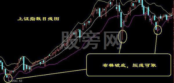 经典的16种买入和15种卖出图谱
