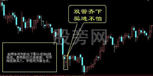 经典的16种买入和15种卖出图谱
