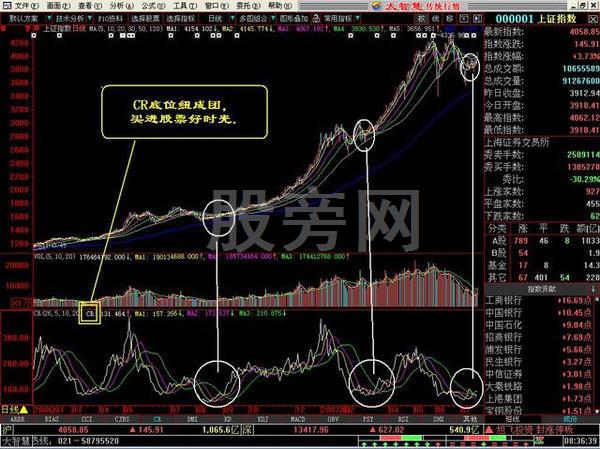 经典的16种买入和15种卖出图谱