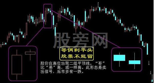 经典的16种买入和15种卖出图谱